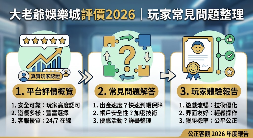 玩家常見問題整理