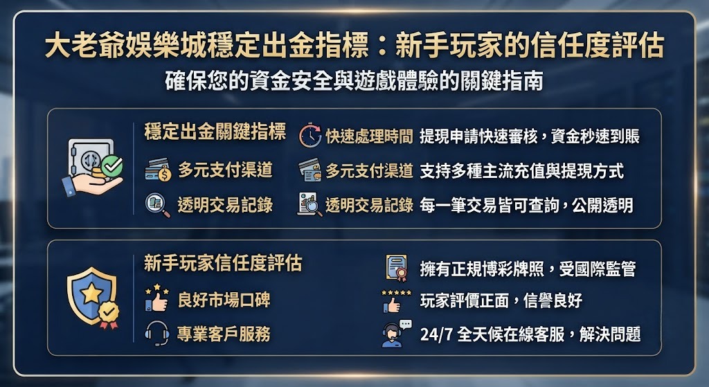 查看最新玩家真實評價：了解老玩家的真實出金回饋，安心暢玩無負擔。